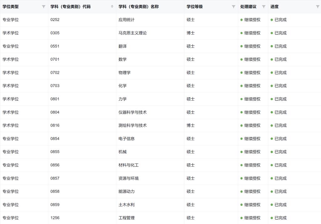 原來名稱也丟了